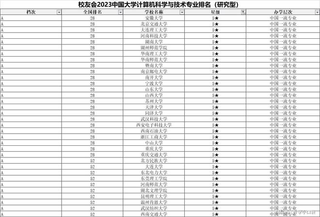 計(jì)算機(jī)科學(xué)與技術(shù)專業(yè)最新排名揭曉 深圳大學(xué)位列第七，展現(xiàn)卓越人才培養(yǎng)實(shí)力