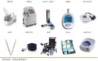 未來五年家用醫(yī)療器械市場展望 1500億藍海如何乘風破浪