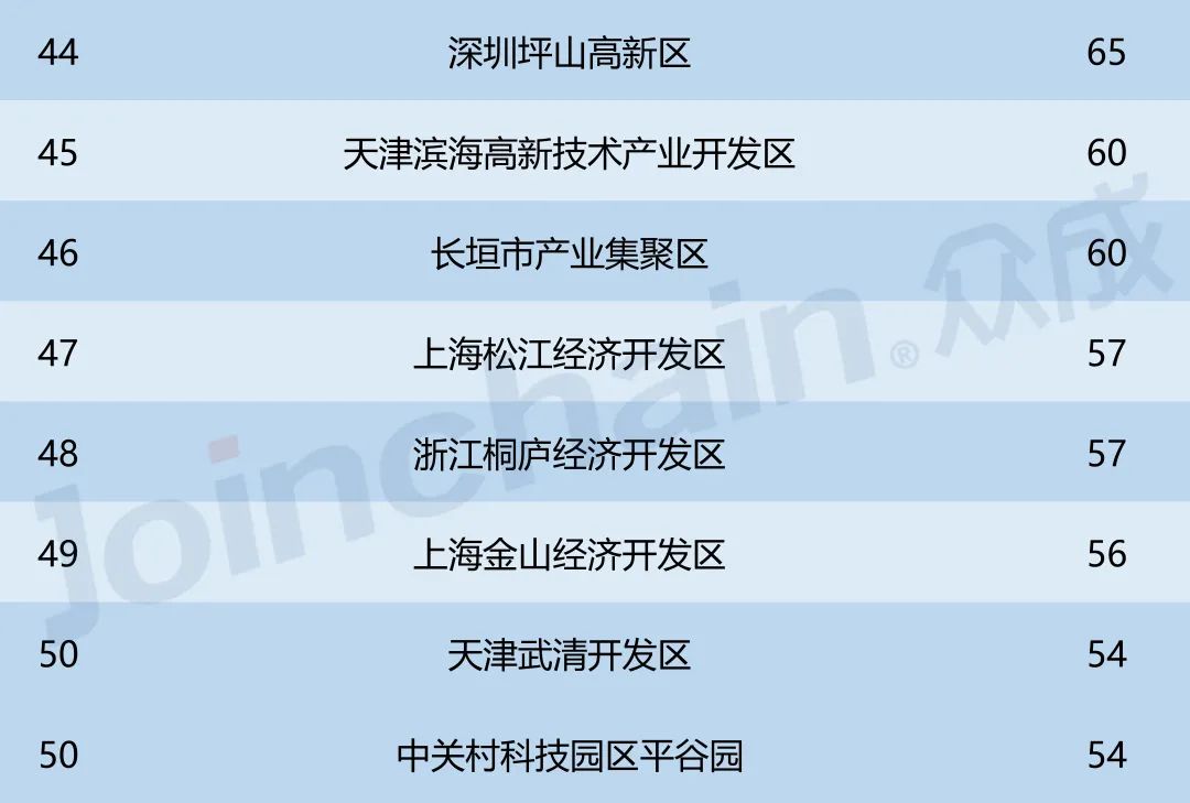 重磅發(fā)布 全國集聚區(qū)醫(yī)療器械產品數量排行榜揭曉