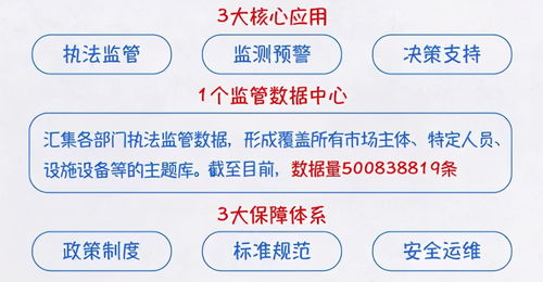 探索“浙江模式” 工?？萍假x能互聯網監管推動建筑市場高質量發展