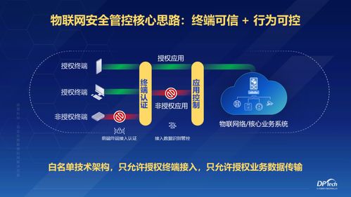 展商推介丨杭州迪普科技 讓網絡更簡單、智能、安全，助力贛州網絡技術服務升級